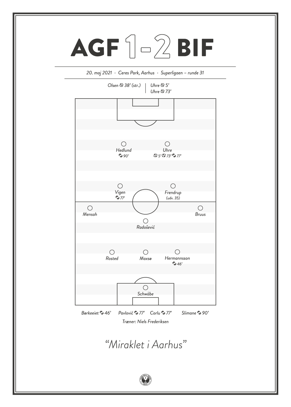 AGF vs Brøndby IF 1-2 Superligaen 2021 Plakat