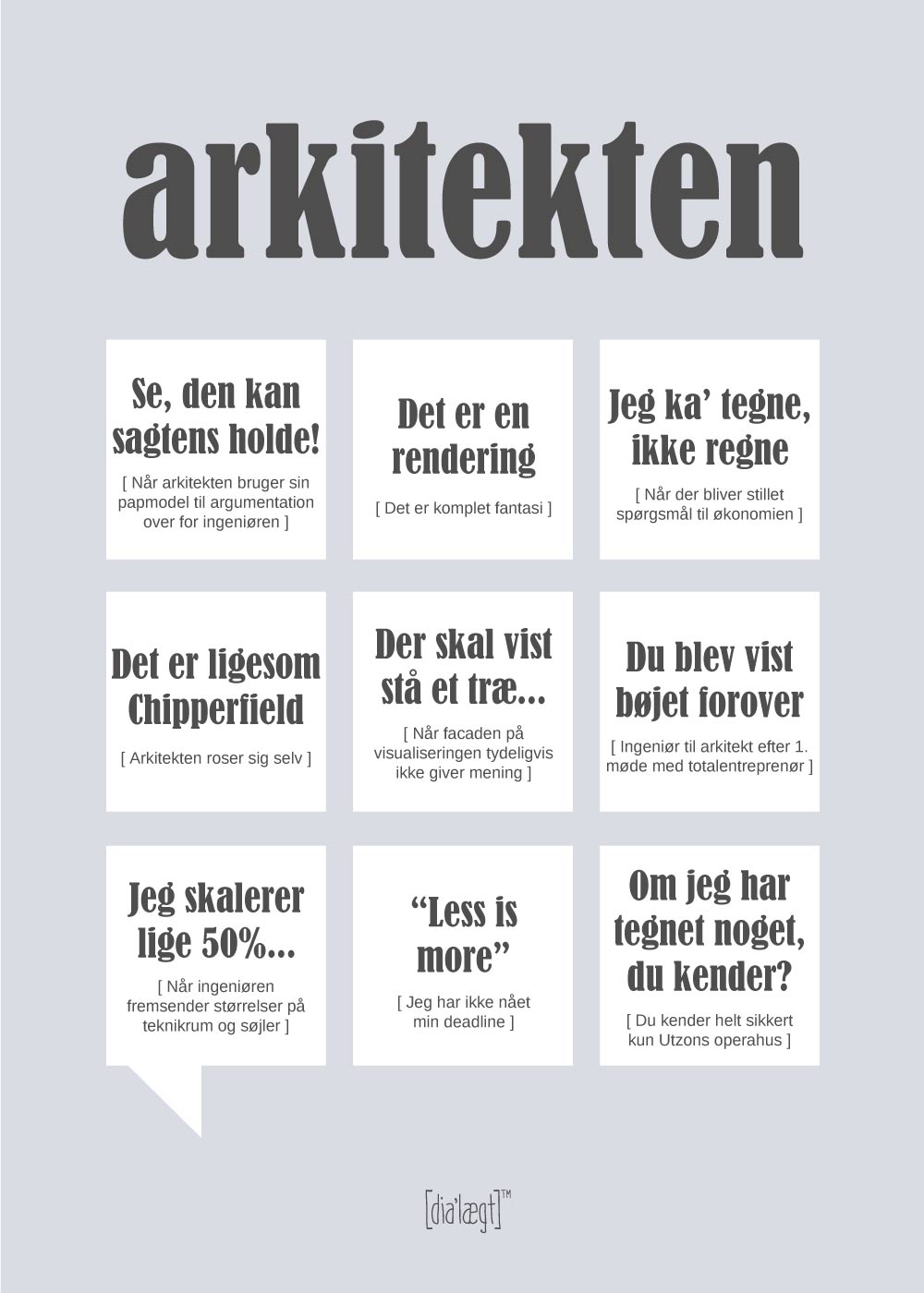 Arkitekten plakat